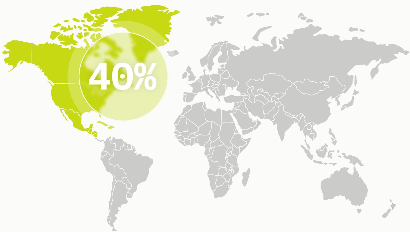 The figure illustrates the distribution of the number of users in a social network, specifically focusing on the percentage of users who have more than 40 followers. The map is divided into two regions: North America and Europe/Asia.
- **North America**: This region shows a significant concentration of users with more than 40 followers, indicated by the bright green color. The percentage is marked as 40%, suggesting that a substantial portion of users in this region have more than 40 followers.
- **Europe/Asia**: This region is depicted in gray, indicating that there are fewer users with more than 40 followers compared to North America. The percentage is marked as 0%, suggesting that there are no users in this region with more than 40 followers.
The figure highlights the disparity in user distribution between North America and Europe/Asia, with a clear majority of users having more than 40 followers in North America.
