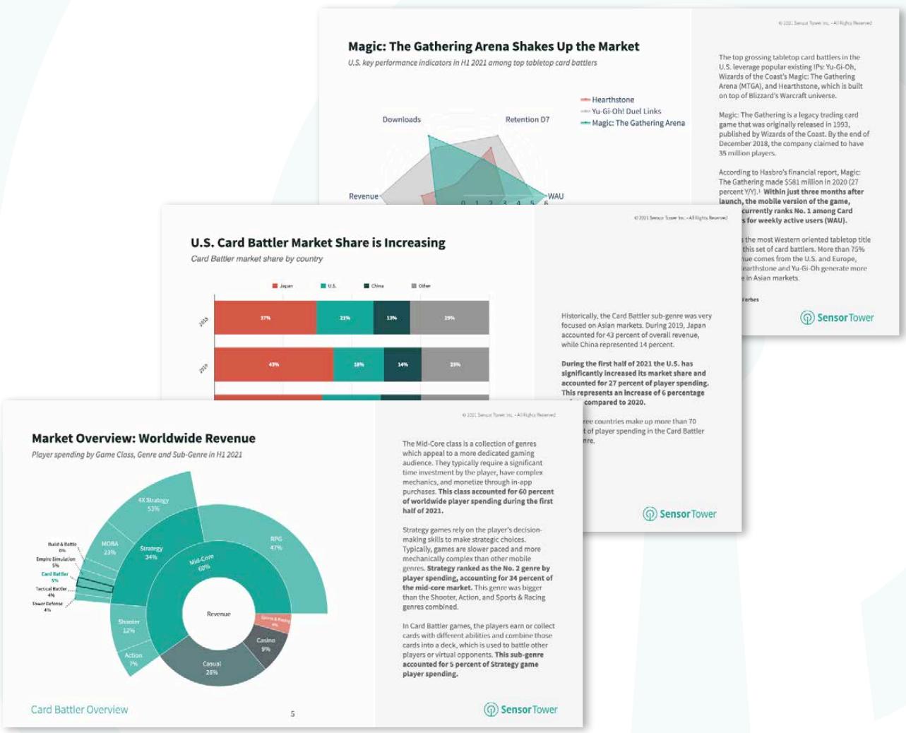 The figure is a detailed infographic from the paper "Magic: The Gathering Arena Shakes Up the Market." It provides a comprehensive overview of Magic: The Gathering Arena's market performance, player spending, and the impact of various factors on its growth.

### Top Section: Market Overview
- **Market Share**: The top section of the infographic shows a bar chart representing the market share of Magic: The Gathering Arena in H1 2021. The bars are color-coded to indicate different regions:
  - **U.S.**: Represented by a red bar.
  - **China**: Represented by a green bar.
  - **Other**: Represented by a blue bar.
- **Revenue**: The revenue for the U.S. market is shown as a separate line chart, indicating fluctuations over time.
- **Retention**: The retention rate for the U.S. market is depicted as a line chart, showing how it has changed over time.
- **Downloads**: The number of downloads for the U.S. market is shown as a line chart, indicating a steady increase.
- **Revenues**: The revenue for the U.S. market is shown as another line chart, also indicating growth.

### Middle Section: Market Overview
- **Market Overview**: This section provides a detailed breakdown of the market, including:
  - **Player Spending by Game Class**: A pie chart showing the distribution of player spending across different game classes:
    - **Mana**: 53%
    - **RPG**: 47%
    - **Magic**: 24%
    - **Action**: 7%
    - **Shaman**: 4%
    - **Talisman**: 3%
    - **Runescape**: 2%
    - **Card Battle**: 1%

### Bottom Section: Market Overview
- **Market Overview**: This section provides a detailed breakdown of the market, including:
  - **Player Spending by Game Class**: A pie chart showing the distribution of player spending across different game classes:
    - **Mana**: 53%
    - **RPG**: 47%
    - **Magic**: 24%
    - **Action**: 7%
    - **Shaman**: 4%
    - **Runescape**: 2%
    - **Card Battle**: 1%

### Right Section: Market Overview
- **Market Overview**: This section provides a d