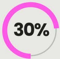 The image displays a pink circle with the text "30%" inside of it. The circle is outlined in black and has a gradient from pink to white.
