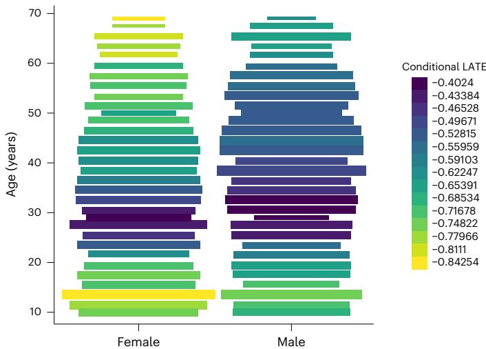 a Switch: gender moderation