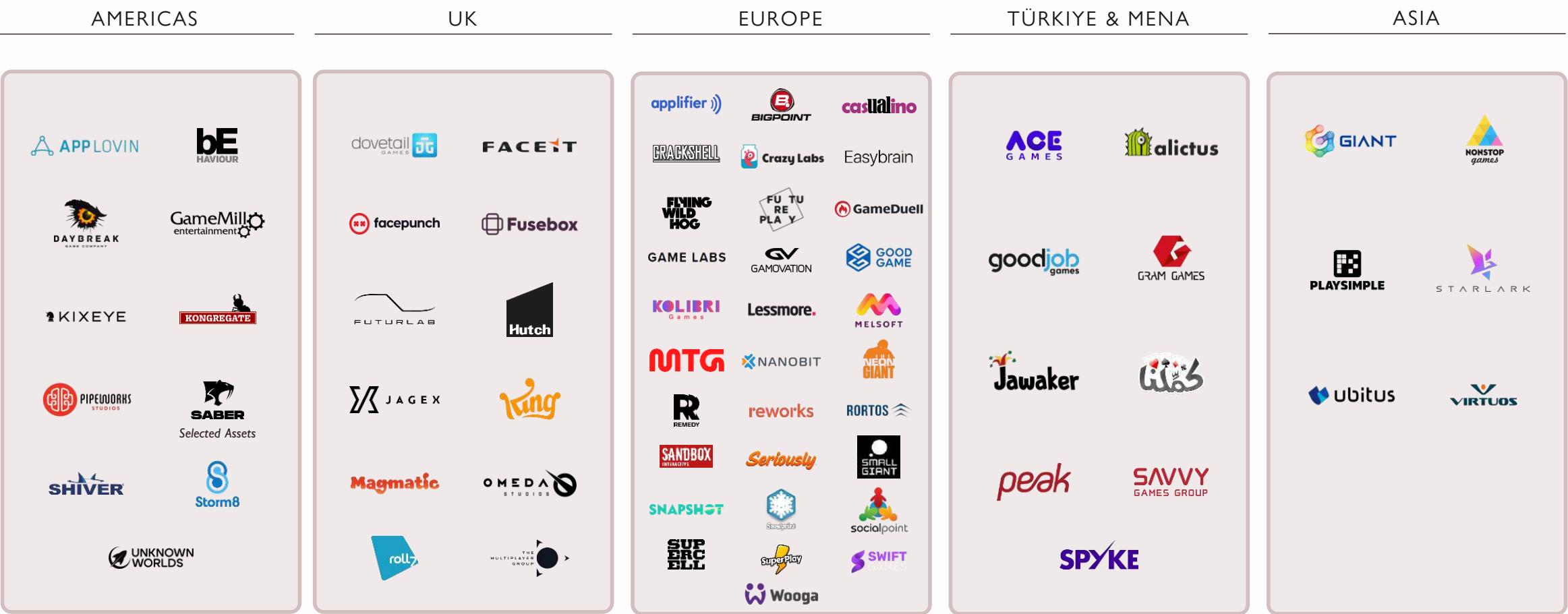 The figure presents a comparative analysis of the top 10 most popular games across four different regions: Americas, UK, Europe, and Turkey & MENA. The data is visualized using a grid layout with each cell representing a specific game, and the games are arranged in descending order based on their popularity.
### Detailed Description:
#### Americas:
- **Top 10 Games:**
1. AppLovin
2. Daybreak
3. GameMill
4. KixEye
5. Pipedreams
6. Saber
7. Shiver
8. Unknown Worlds
#### UK:
- **Top 10 Games:**
1. bE
2. dovetail
3. FaceIt
4. facepunch
5. Fusebox
6. FUTURLAB
7. KONGRECATE
8. JAGEX
9. Storm8
#### Europe:
- **Top 10 Games:**
1. applifier
2. BIRAKSHI
3. Crazy Labs
4. Easybrain
5. Fusing with HOG
6. Game Lab
7. KOLIBRI
8. Lessmore
9. NITG
10. R
#### Turkey & MENA:
- **Top 10 Games:**
1. Castalino
2. Easybrain
3. AOE GAMES
4. Goodgame
5. Jauaker
6. Rortos
7. Peak
8. Socialpoint
9. Swift
#### Asia:
- **Top 10 Games:**
1. Giant
2. Monster games
3. PlaySimple
4. Ubitus
5. Virtuos
### Observations:
- **AppLovin** is the most popular game in all regions, with a significant presence in the Americas and Europe.
- **Daybreak** is also highly popular in all regions, particularly in the Americas and Europe.
- **GameMill** has a notable presence in the UK and Europe but is less popular in the Americas.
- **KixEye** has a moderate presence across all regions, with a slight increase in the UK and Europe.
- **Pipedreams** is less popular across