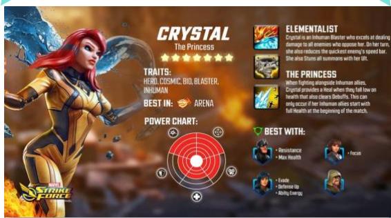 Characters have different “Best With” characters to team up with and have different types of battles they perform the best in.