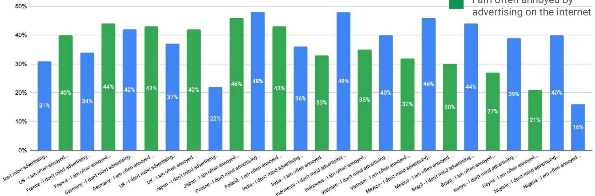 Share of respondents in specific country agreeing with the expression...