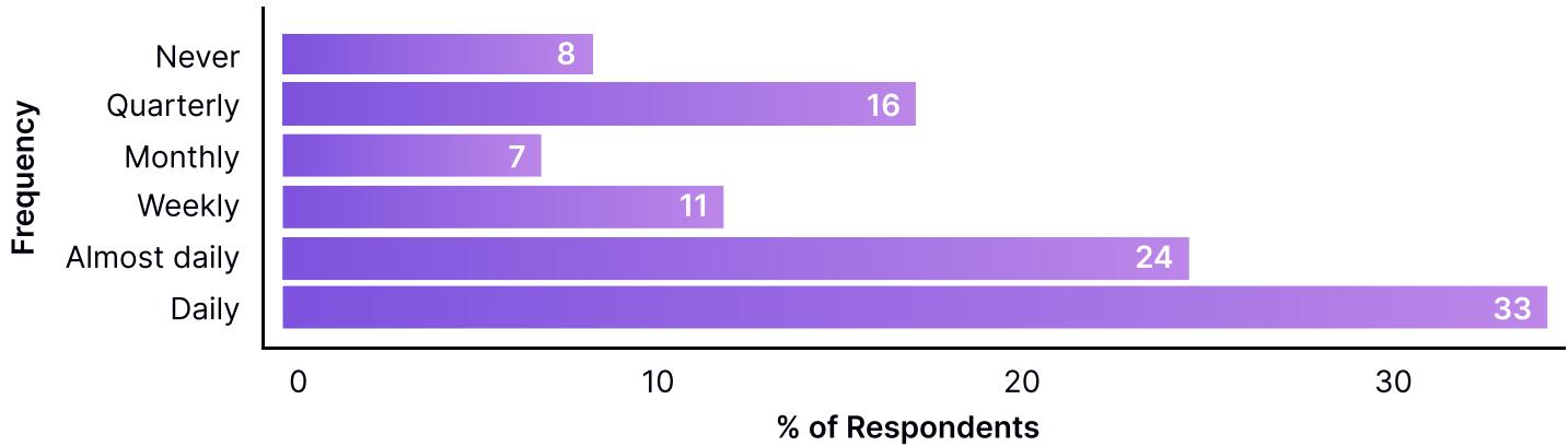 Game Frequency