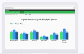 This bar chart illustrates the spending habits of different player segments across six categories of in-game items or virtual goods. It compares the relative engagement or expenditure levels for each item type, categorized by three distinct player groups represented by green, blue, and dark blue bars.
