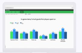 This bar chart illustrates the spending habits of players across three different age groups on various types of in-game items and virtual goods. It compares expenditure levels for categories such as expansion packs, currency, loot boxes, and playable characters to identify which items are most popular among different demographics.