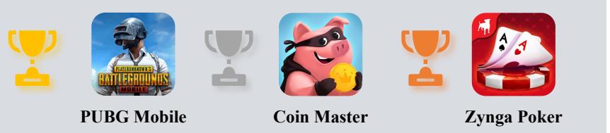Top 3 by Revenue on the App Store