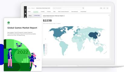 This image displays a 2022 Global Games Market Report, which highlights a total market revenue of $223 billion. It features a choropleth map visualizing the distribution of these gaming revenues across different countries worldwide.
