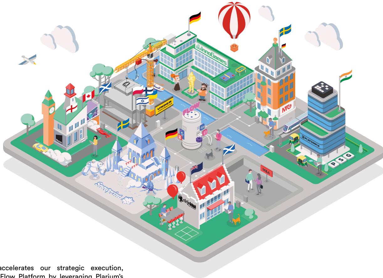 This illustration serves as a visual map of a gaming company's corporate ecosystem, representing various subsidiaries or studios as distinct buildings within a unified city. It highlights the company's global reach and organizational structure by associating specific brands—such as InnoGames, Hutch, Snowprint, and PlaySimple—with their respective geographic origins and operational roles within the broader corporate network.