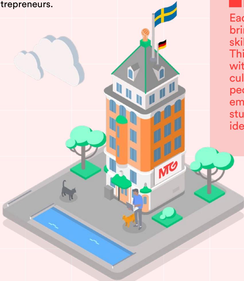 This image serves as a conceptual illustration for a report on entrepreneurship, using an isometric building labeled "MTG" to represent a hub for international talent and collaboration. The flags of Sweden and Germany, combined with the surrounding environment, suggest a focus on cross-border business, diverse skill sets, and the cultivation of new ideas within the gaming industry.