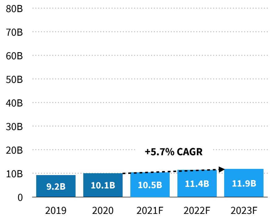 Worldwide App Store Downloads