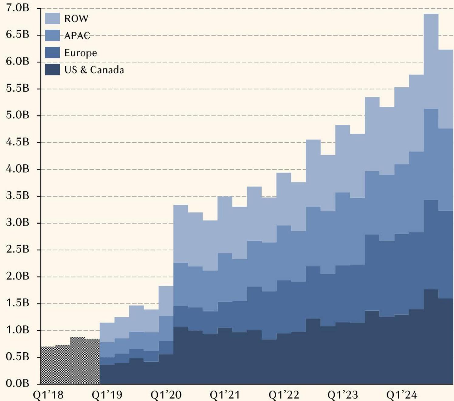 Roblox Avg. Monthly Hours by Region (Worldwide)