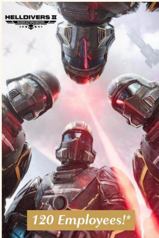 This image highlights the development team size for *Helldivers 2*, noting that the game was created by a studio with 120 employees. It serves as a metric to emphasize the impressive scale and production quality achieved by a relatively small development team.