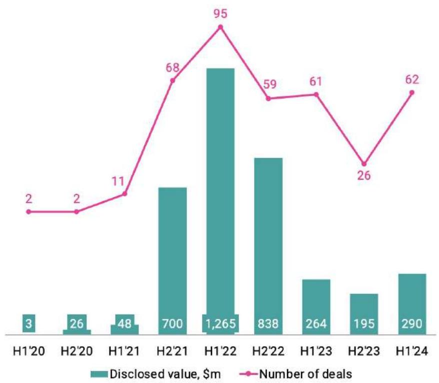 CONTENT CREATORS FINANCING DYNAMICS