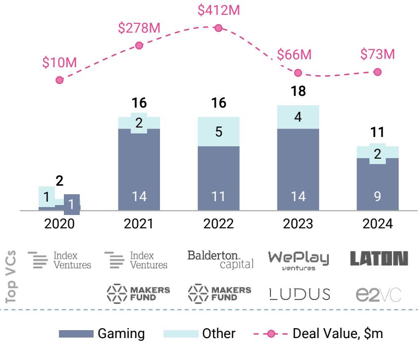 VC deals >$1M