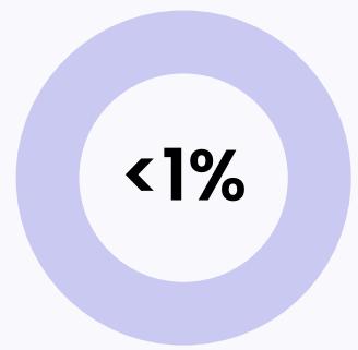 Non-Binary/Other