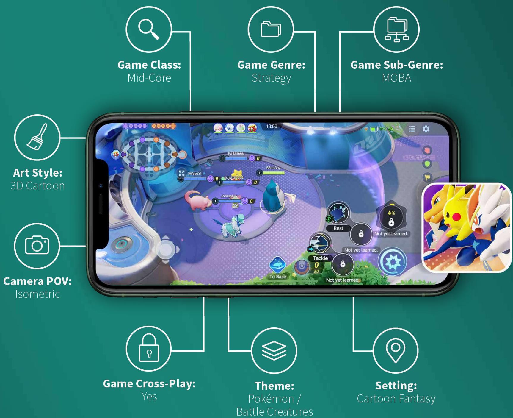 The figure illustrates the various features and functionalities of a mobile game, as described in the paper "Mobile Game Design: A Systematic Literature Review." The figure is divided into several sections, each highlighting a different aspect of the game's design and functionality. Here is a detailed description of each section:
1. **Game Class: Mid-Core**
- This section indicates that the game is designed to run on a mid-core processor, which provides a balance between processing power and energy efficiency.
2. **Game Genre: Strategy**
- The game falls under the strategy genre, which typically involves elements of competition and resource management.
3. **Game Sub-Genre: MOBA**
- The game is categorized under the Multiplayer Online Battle Arena (MOBA) genre, which is known for its complex gameplay involving teams of heroes and their abilities.
4. **Art Style: 3D Cartoon**
- The game's art style is described as 3D cartoon, which adds a unique visual appeal to the game.
5. **Camera POV: Isometric**
- The camera perspective is an isometric view, providing a top-down perspective that helps players understand the game's layout and environment.
6. **Game Cross-Play: Yes**
- The game supports cross-play functionality, allowing players to play the same game on different devices or platforms.
7. **Theme: Pokémon / Battle Creatures**
- The game's theme revolves around the popular Pokémon franchise and its battle creatures, which are integral to the gameplay experience.
8. **Setting: Cartoon Fantasy**
- The game's setting is described as cartoon fantasy, which aligns with the game's visual style and thematic elements.
9. **Game Sub-Genre: MOBA**
- The game is categorized under the Multiplayer Online Battle Arena (MOBA) genre, which is known for its complex gameplay involving teams of heroes and their abilities.
10. **Game Sub-Genre: Strategy**
- The game is categorized under the strategy genre, which typically involves competition and