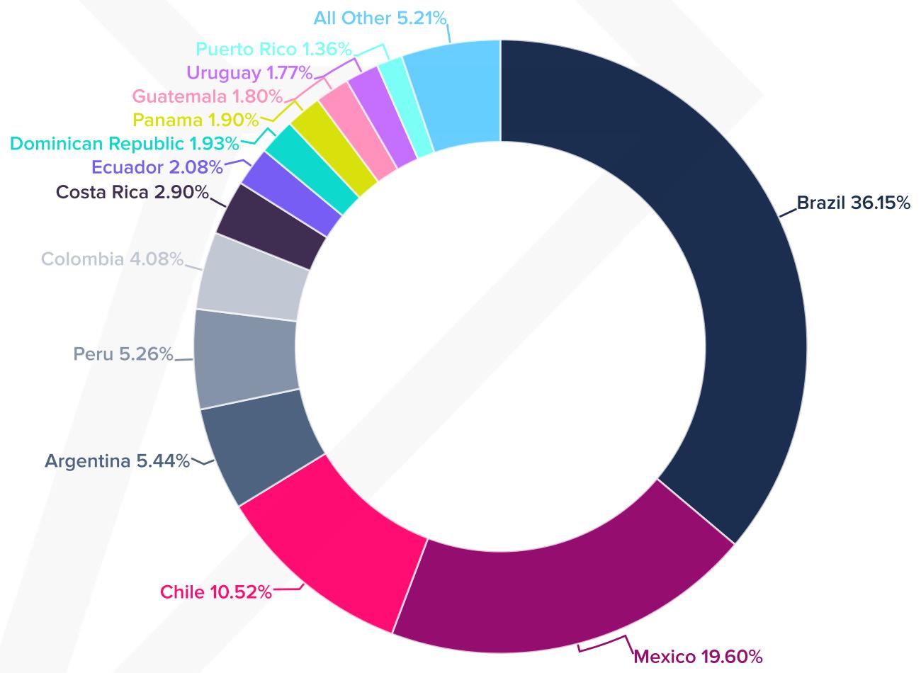 Consumer Spend  Downloads