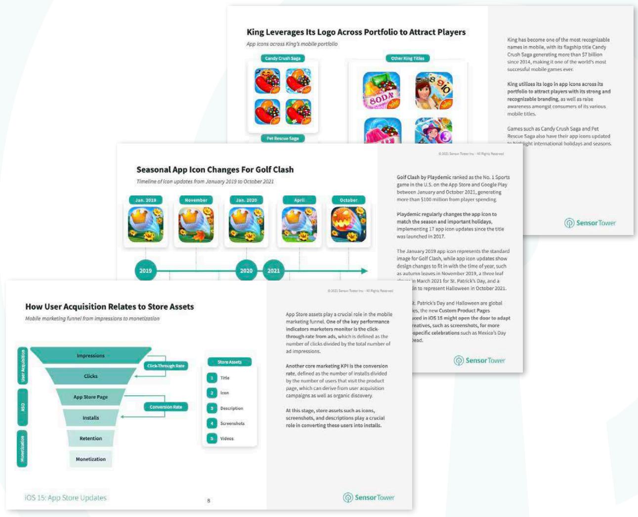 The figure is a detailed infographic from Sensor Tower, illustrating the evolution of King Leverages across various platforms and their impact on player retention. The infographic is divided into several sections, each providing specific insights:

1. **Seasonal App Icon Changes for Golf Clash**:
   - This section shows a timeline from January 2019 to October 2021, highlighting the changes in seasonal app icons for the game "Golf Clash."
   - The timeline includes images of the new and old icons, indicating how the game's visual identity has evolved over time.

2. **How User Acquisition Relates to Store Assets**:
   - This section uses a flowchart to explain the relationship between user acquisition, store assets, and conversion rates.
   - It includes a table with columns for impressions, clicks, app store page, installs, retention, and monetization.
   - The flowchart shows the flow from impressions to clicks, then to installs, and finally to retention and monetization.

3. **iOS 15: App Store Updates**:
   - This section provides a brief overview of the iOS 15 app store updates, mentioning that they have been rolled out to all users.

4. **King Leverages Its Logo Across Portfolio to Attract Players**:
   - This section discusses how King Leverage's logo has been used across various platforms to attract players.
   - It includes images of the logo in different contexts, such as candy crush and pet rescue.

5. **Golf Clash by Playdemic ranked as the No. 1 Sports game in the U.S. on the App Store and Google Play between January and October 2021, generating more than $100 million from player spending**:
   - This section highlights the success of Golf Clash in terms of user engagement and revenue.

6. **Playdemic regularly changes the app icon to match the season and important holidays, implementing 17 app icons updates since the title was launched in 2017**:
   - This section explains how Playdemic updates its app icon to reflect seasonal changes and holidays.

7. *