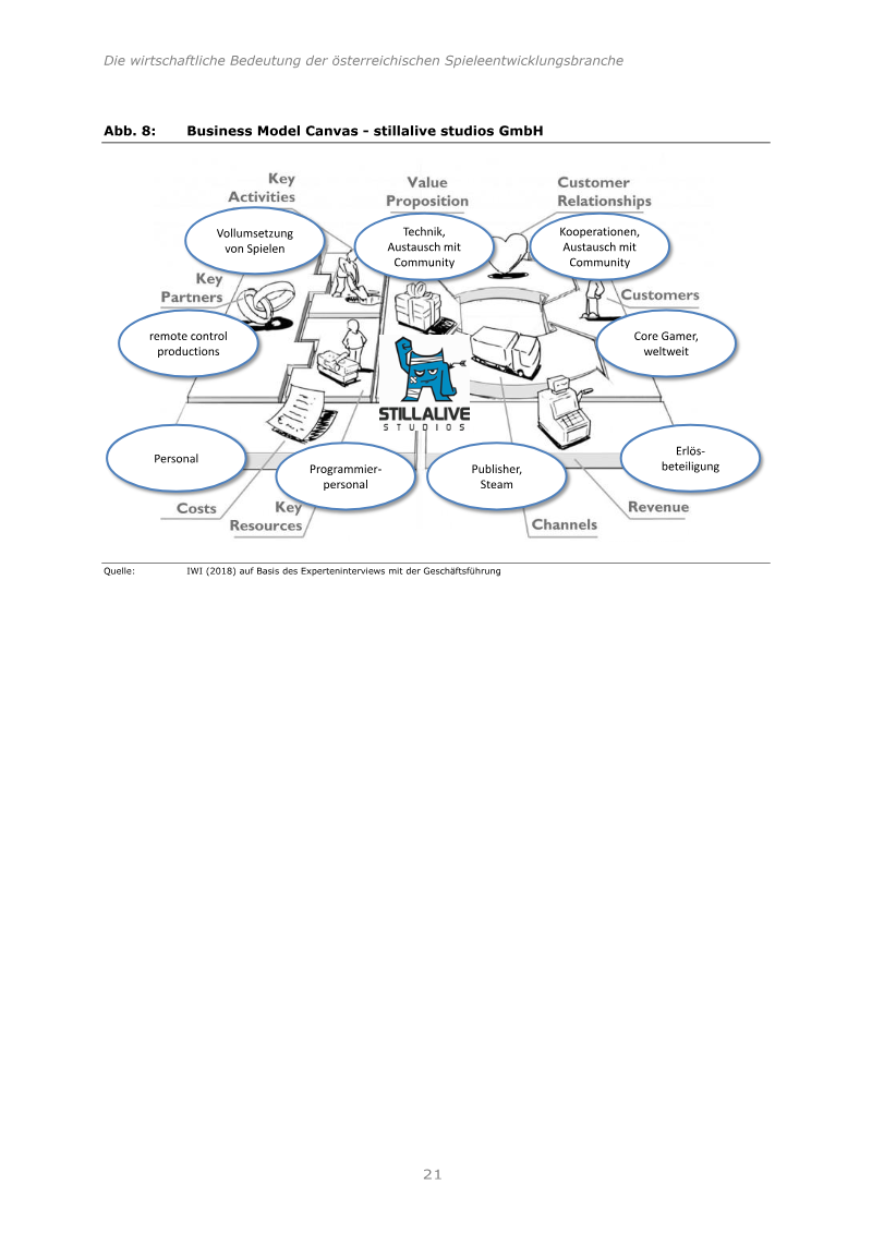A diagram of a business model canvas