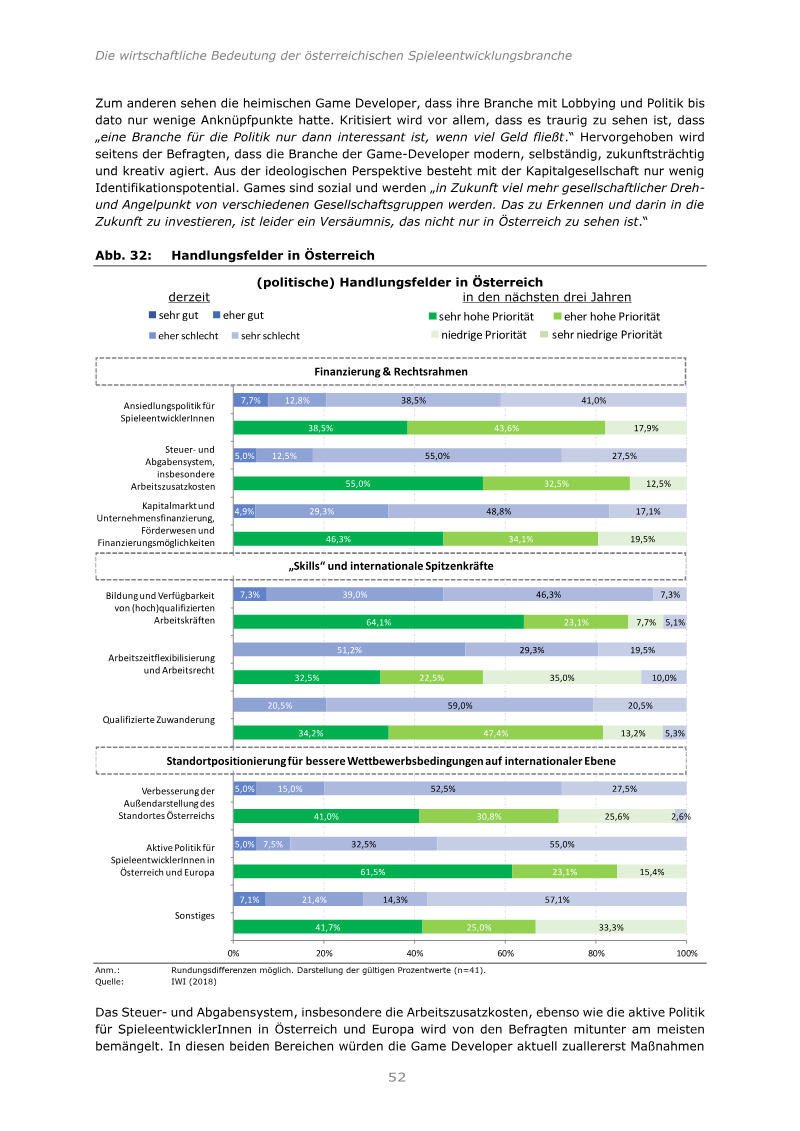 The figure presents a detailed analysis of the distribution of skills in the game "Spieler" across different age groups