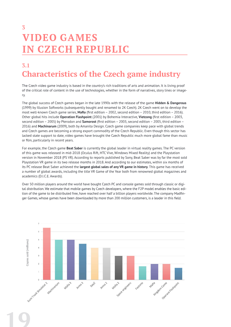 The image displays a bar graph with the title "Video Games in Czech Republic"