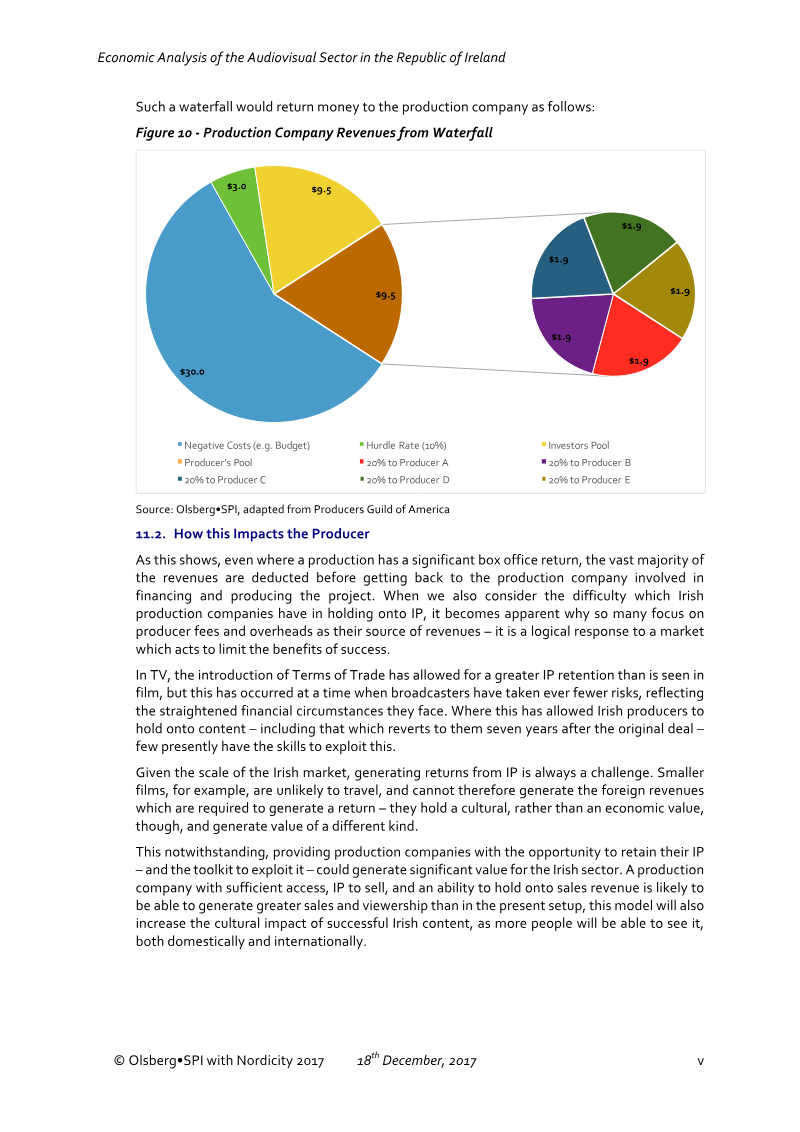 The image displays a bar graph and pie chart