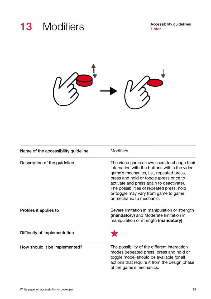 A diagram of a video game controller with the text "Accessibility guidelines 1 star" above it