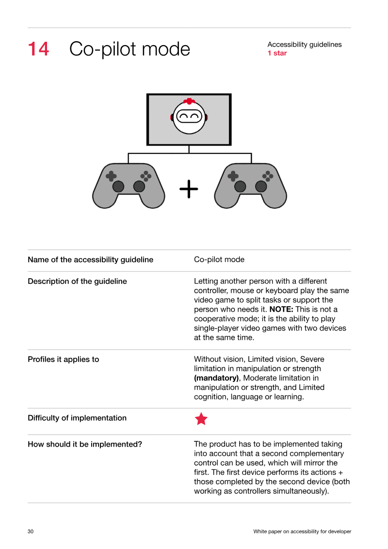A diagram of a computer mouse with the text "Co-pilot mode" above it and "Accessibility guidelines 1 star" below it