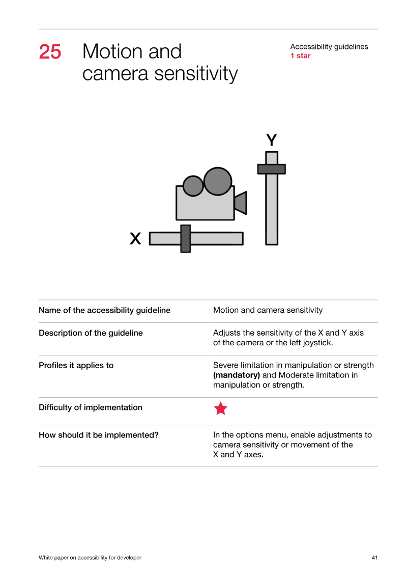 A diagram of a camera sensitivity scale with the text "Motion and Camera Sensitivity" above it
