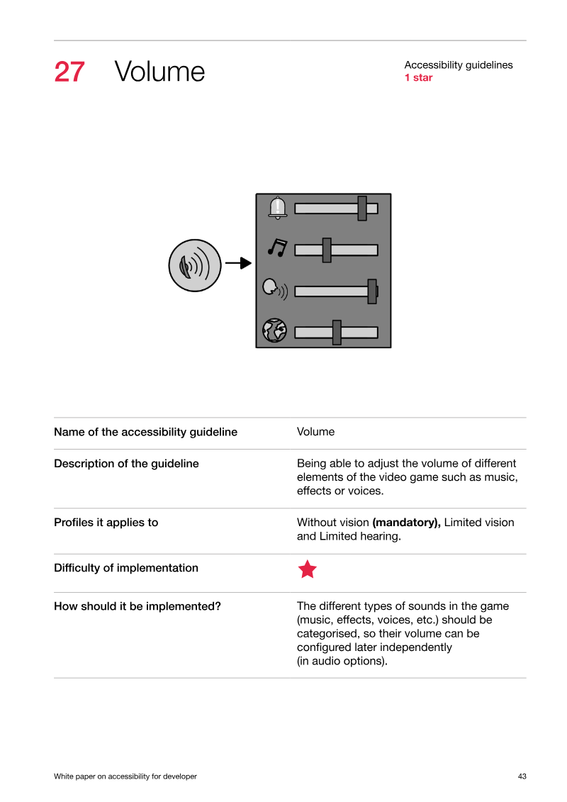 A black and white diagram of a video game controller with the buttons labeled "1", "2", "3", and "4"
