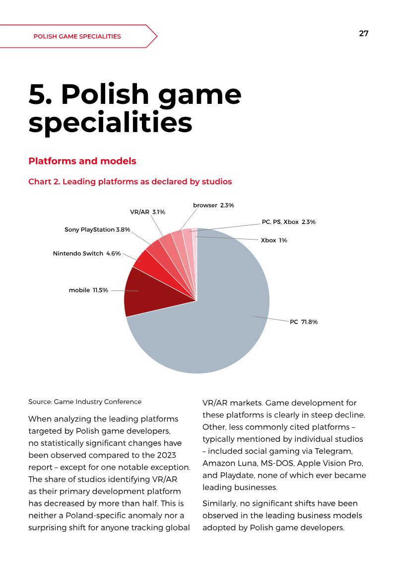 A pie chart showing the distribution of platforms and models used by Polish game specialities in 2023