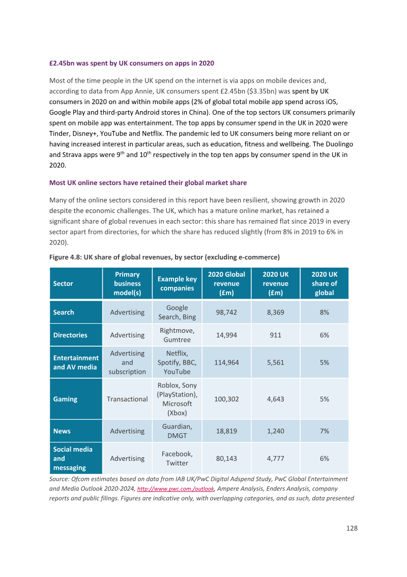 Page 128
