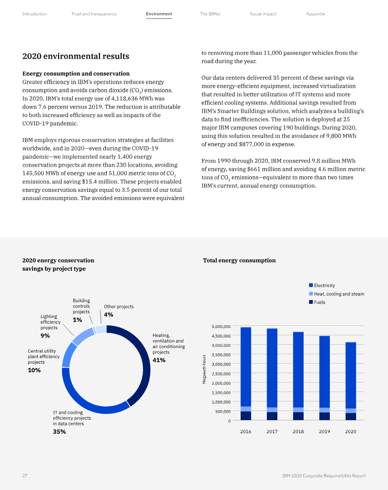 The image displays a bar graph and pie chart