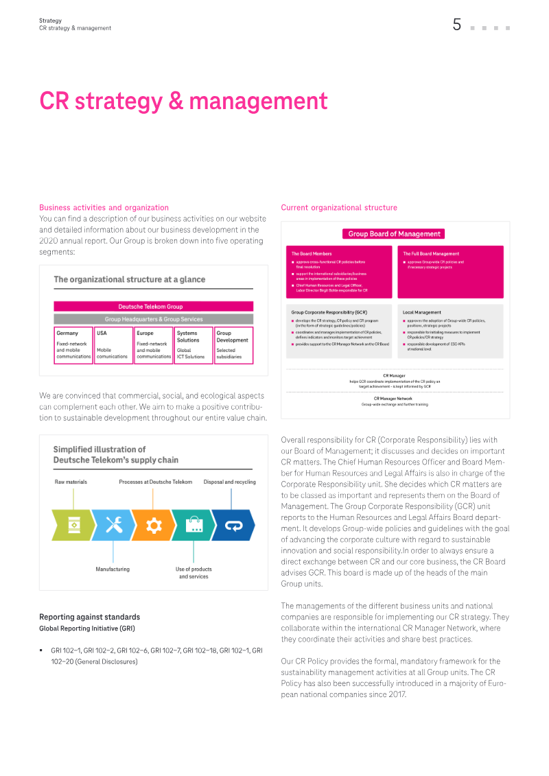 CR Strategy & Management