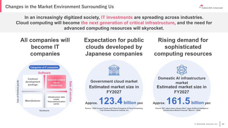 The image displays a slide from a presentation about the market for cloud computing services in Japan