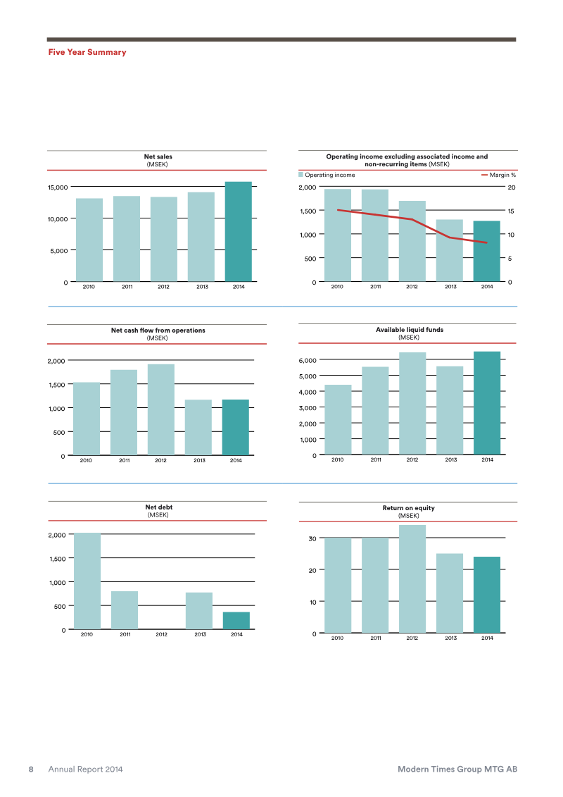 The image displays a bar graph and line graph