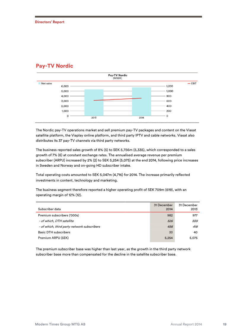 The image displays a bar graph representing the pay-TV Nordic market and its components