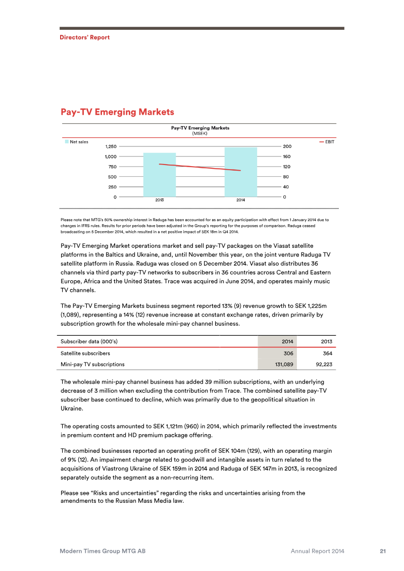 The image displays a bar graph representing the pay-TV market in Russia