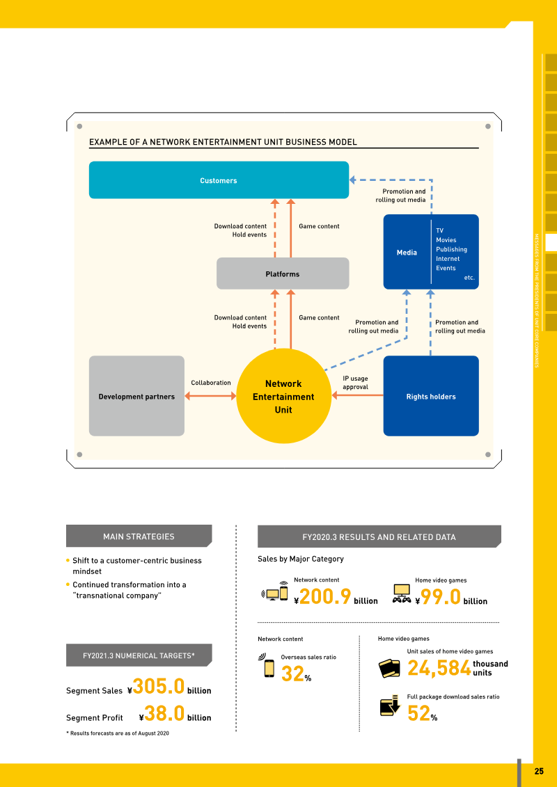 The image displays a diagram of the network entertainment unit business model