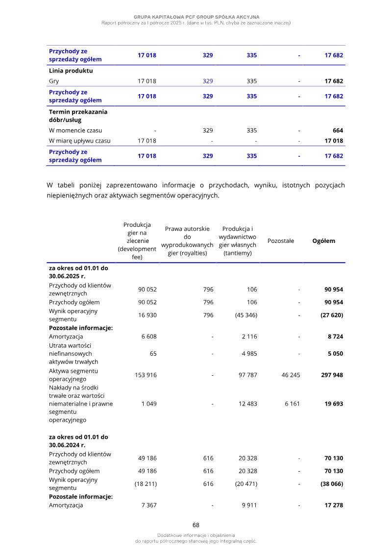 Page 68