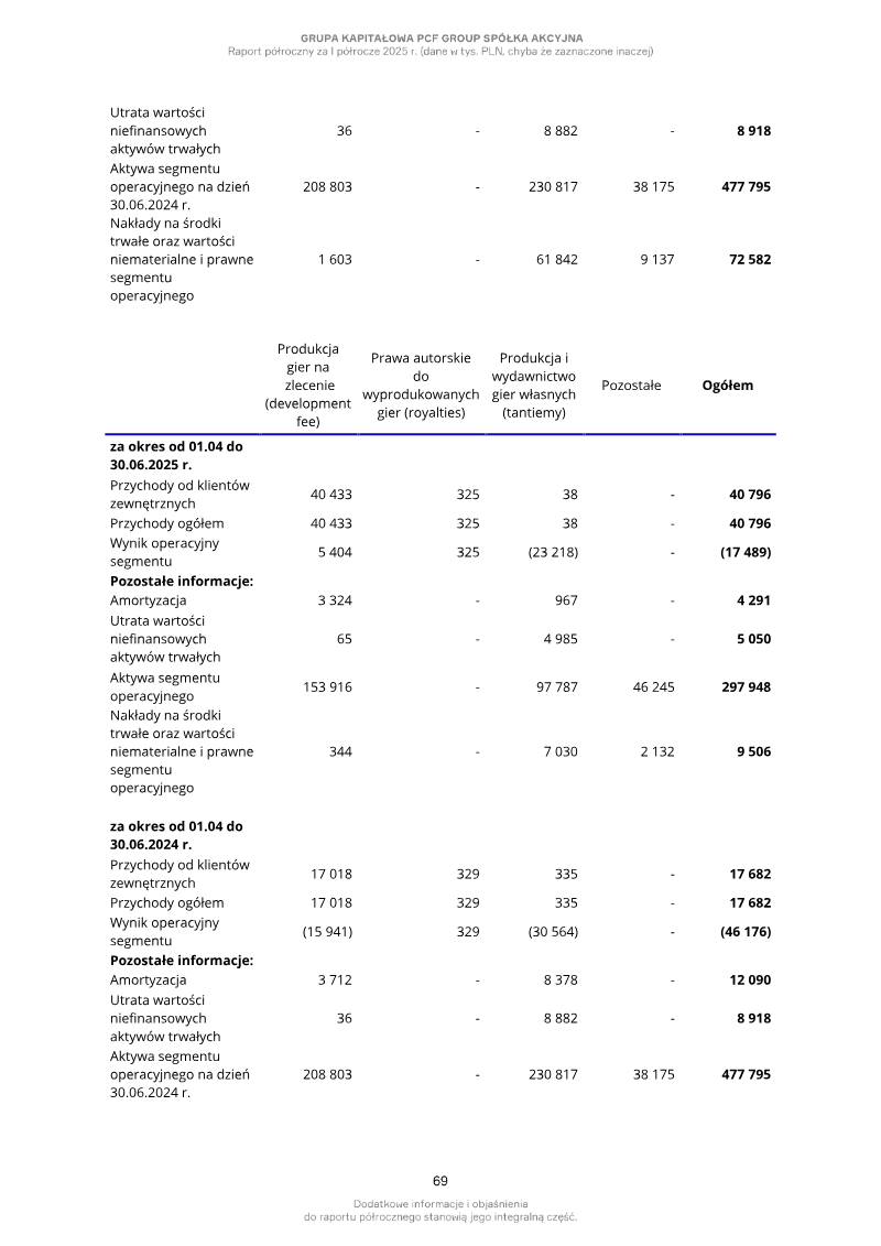 Page 69