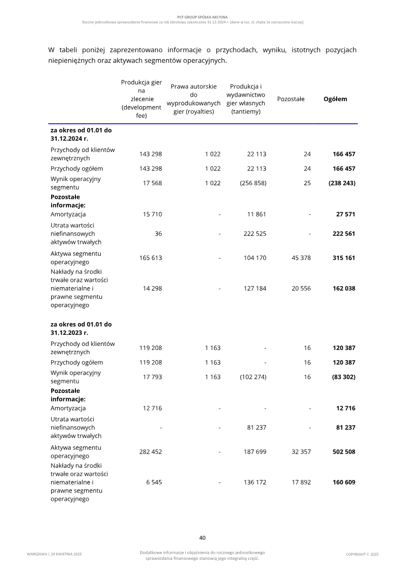 Page 40