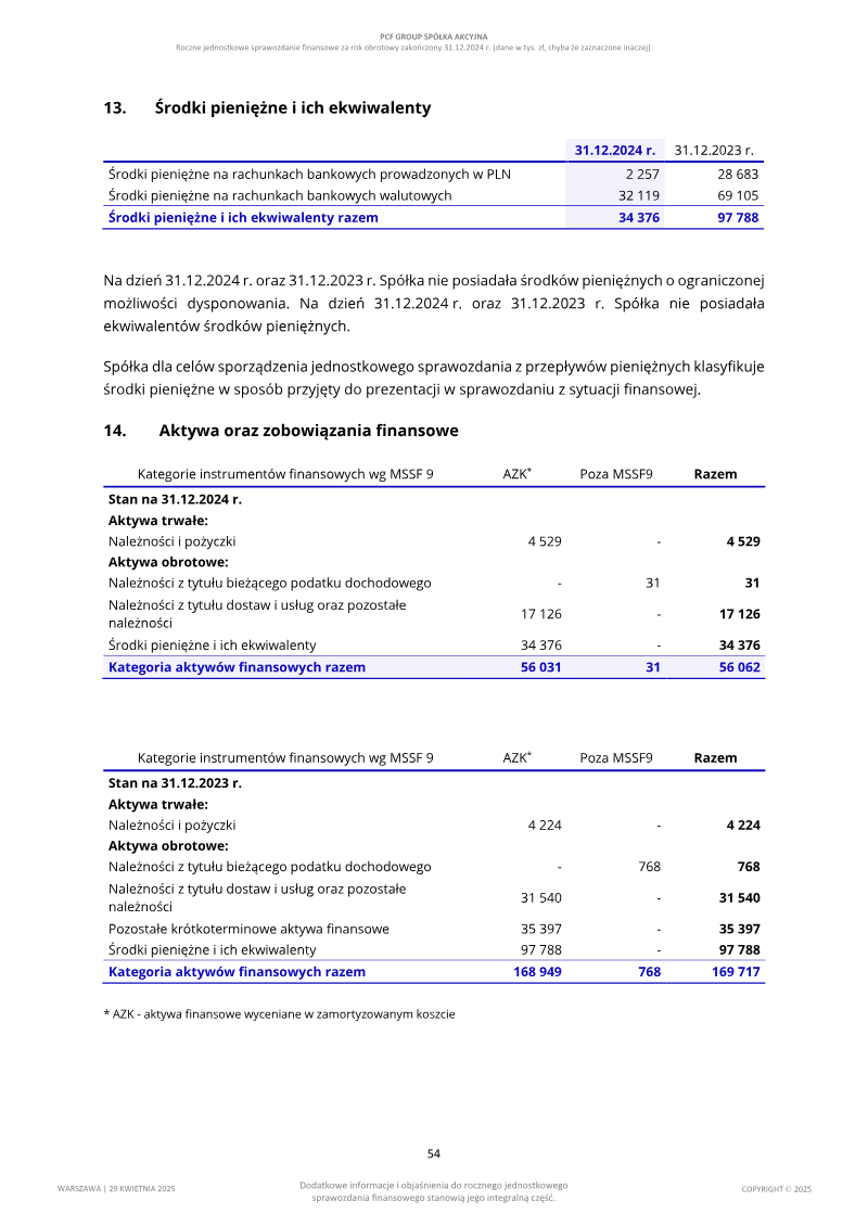 Page 54