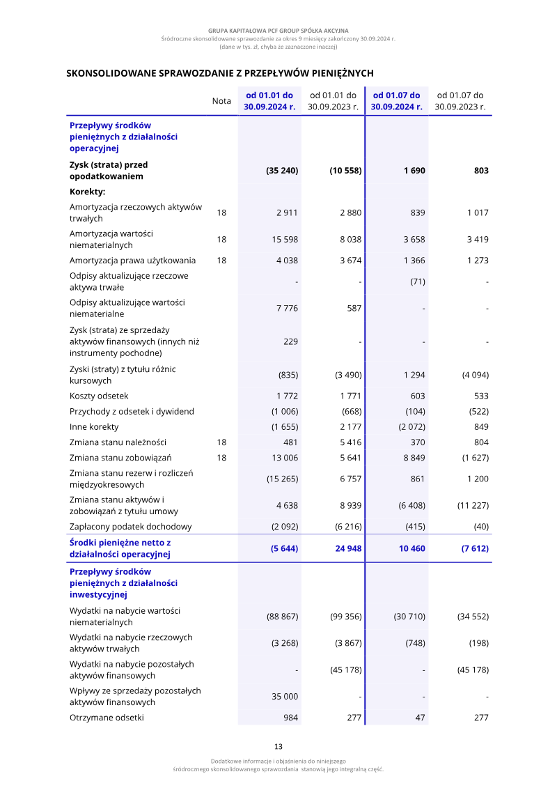 Page 13
