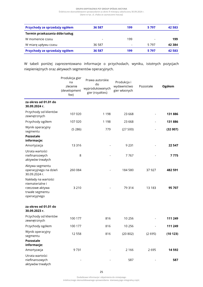 Page 25