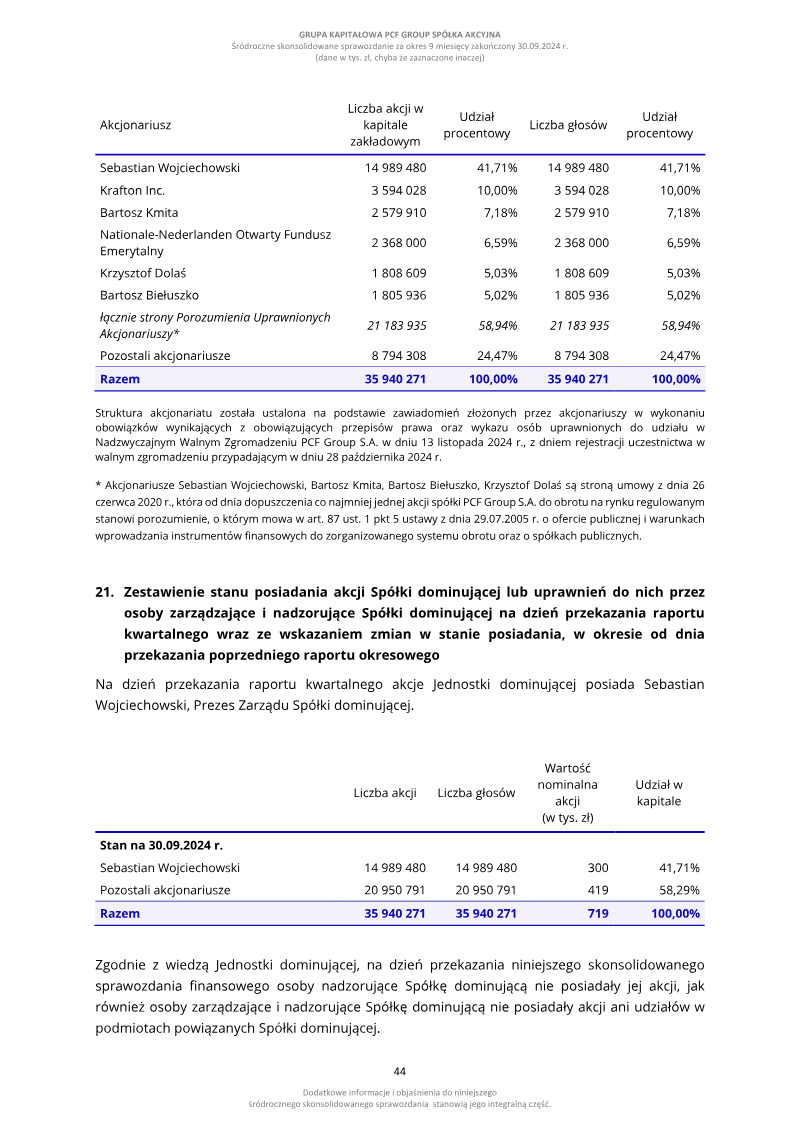 Page 44