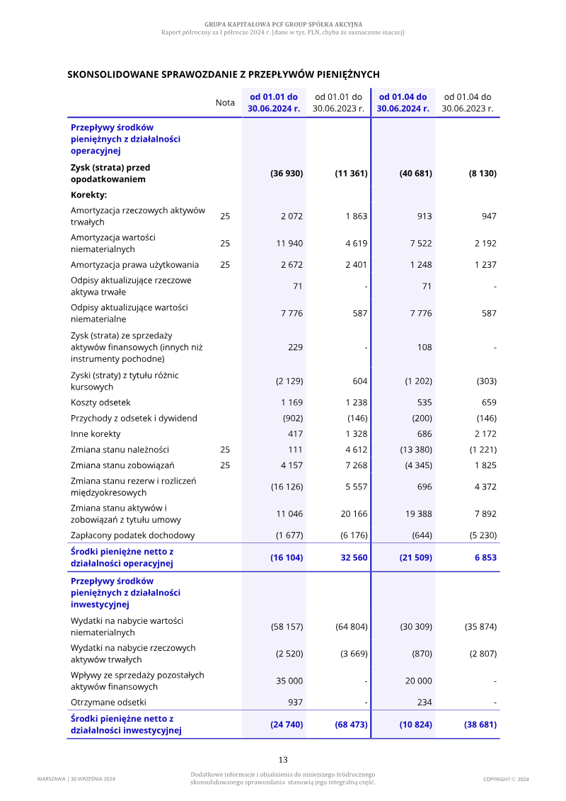 Page 13