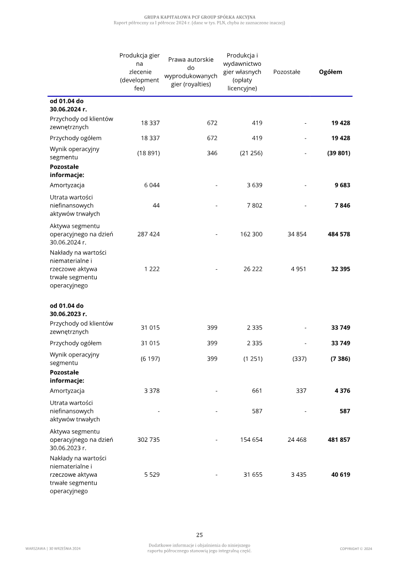 Page 25