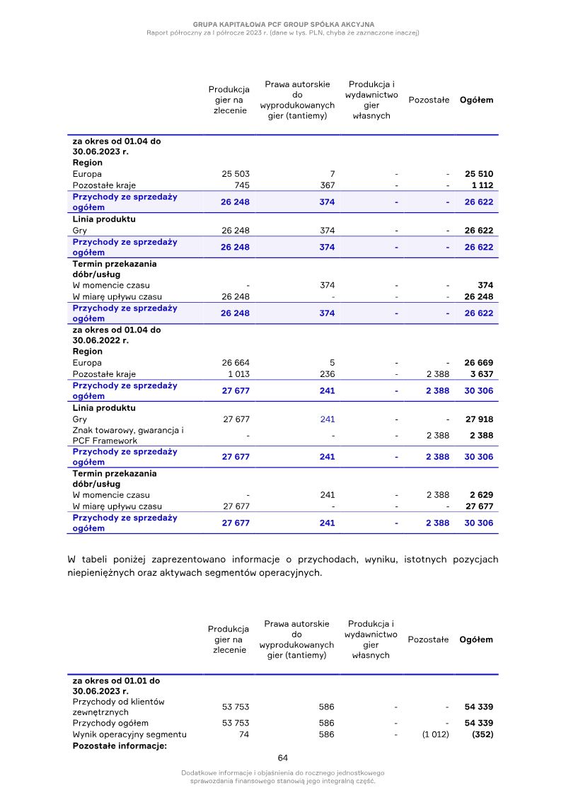 Page 64